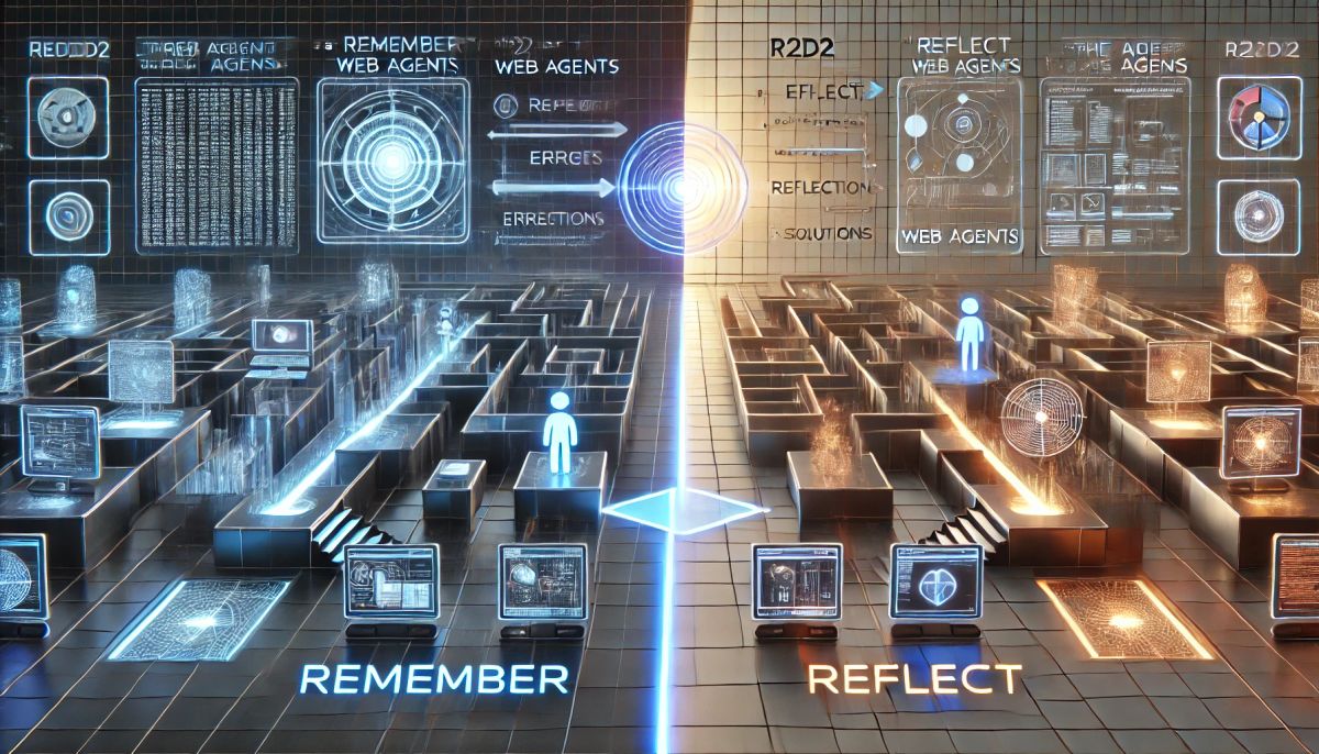 R2D2: Revolutionizing Web Agents with Remember and Reflect Paradigms